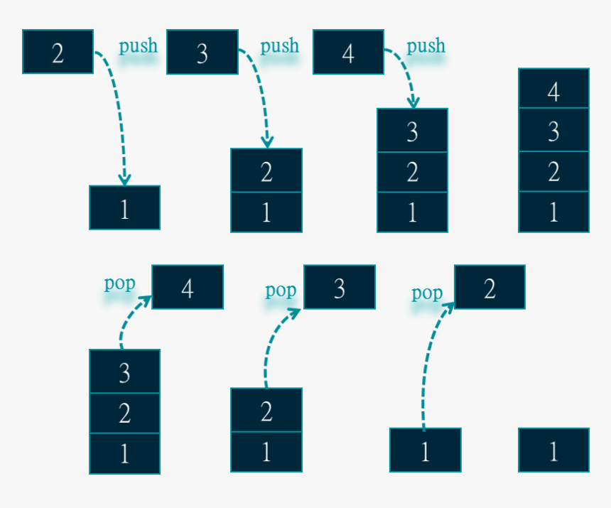 Diagram, HD Png Download, Free Download