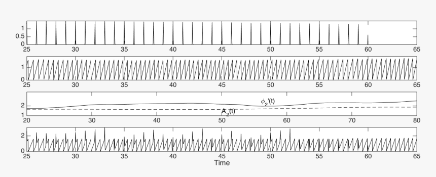 Wave Shape Function Analysis When Cepstrum Meets Time - Monochrome, HD Png Download, Free Download