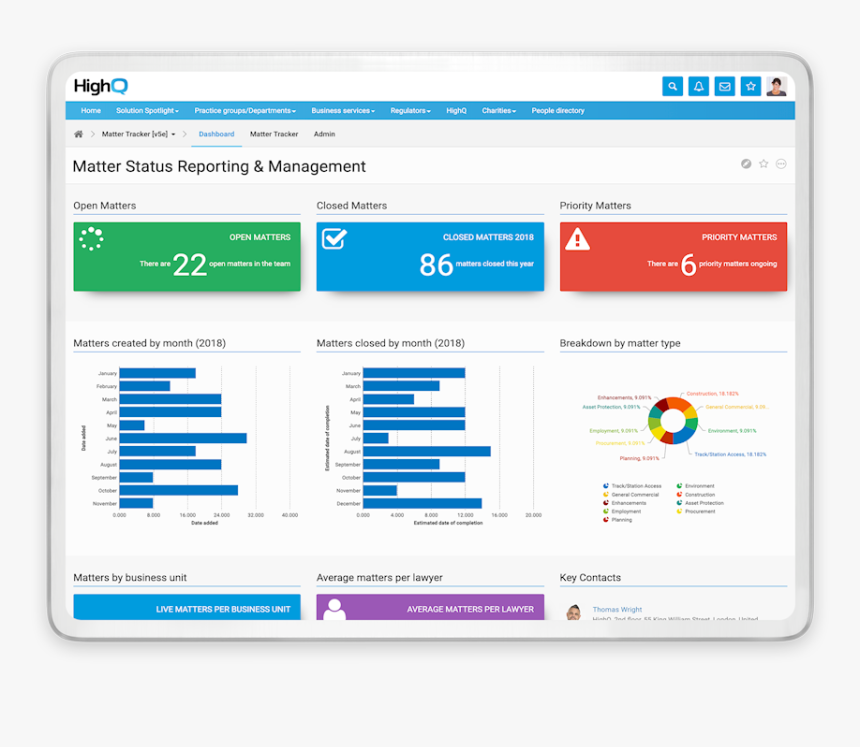 Highq For Legal Project Management - Transaction Reporting Dashboard, HD Png Download, Free Download
