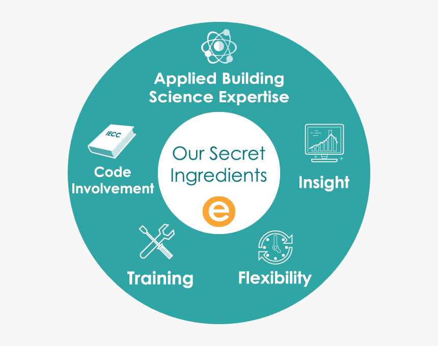 The Energylogic Secret Ingredients - Helen Rollason Cancer Charity, HD Png Download, Free Download