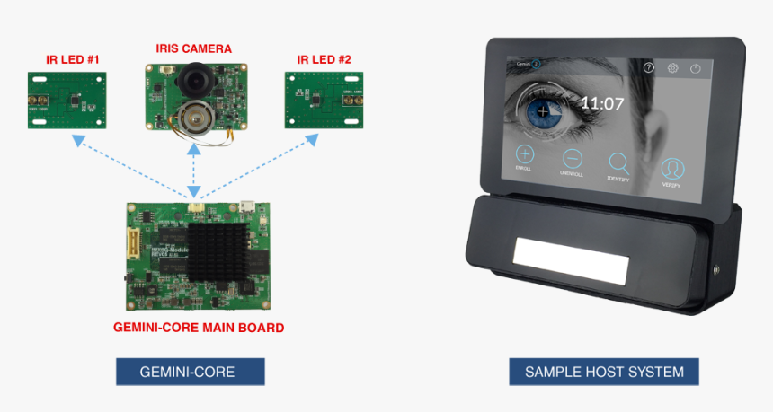 First Long-range Dual Iris Scanning Oem Module - Electronics, HD Png Download, Free Download