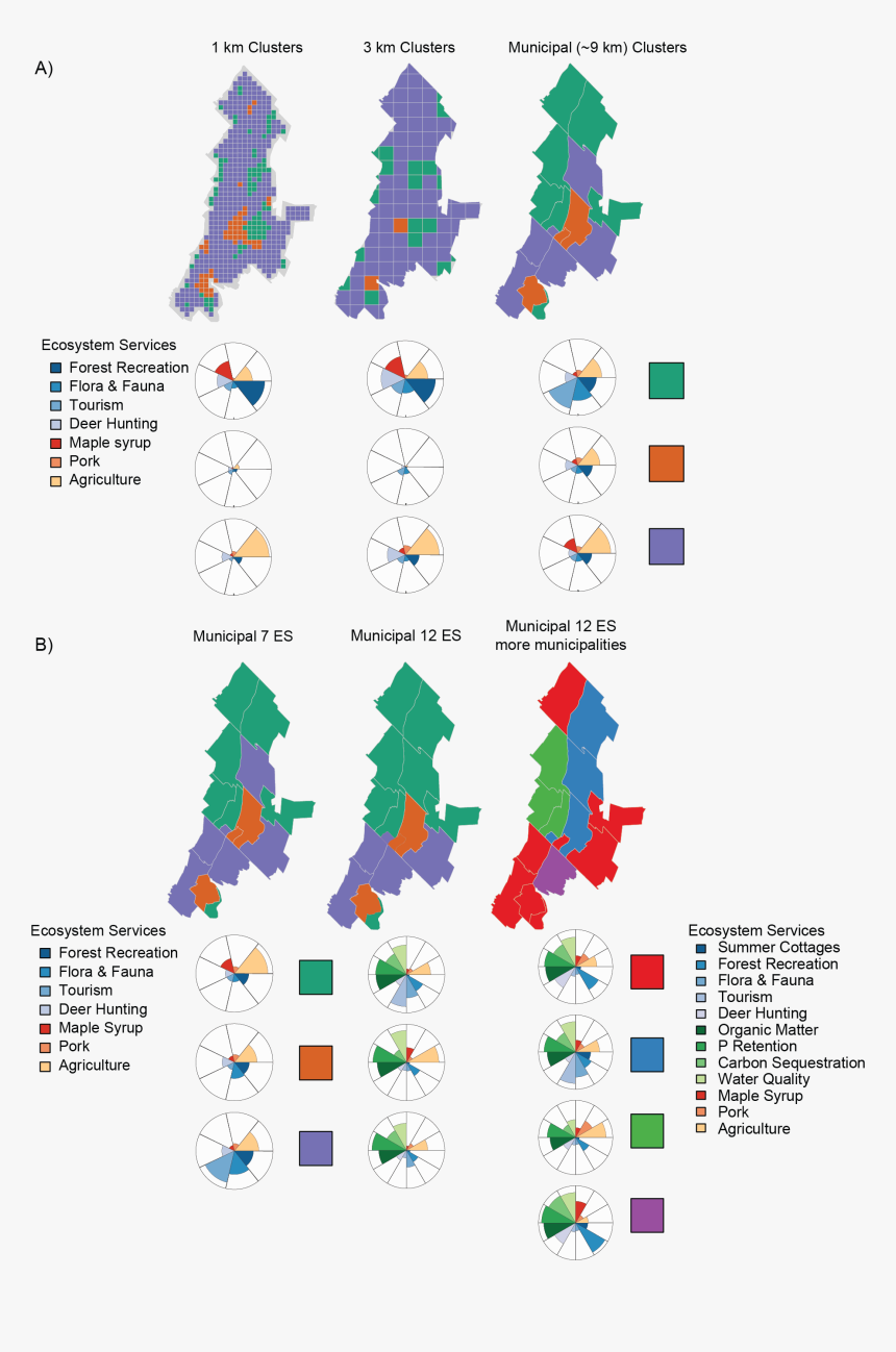 Bundles Of Ecosystem Services Identified At Different - Illustration, HD Png Download, Free Download