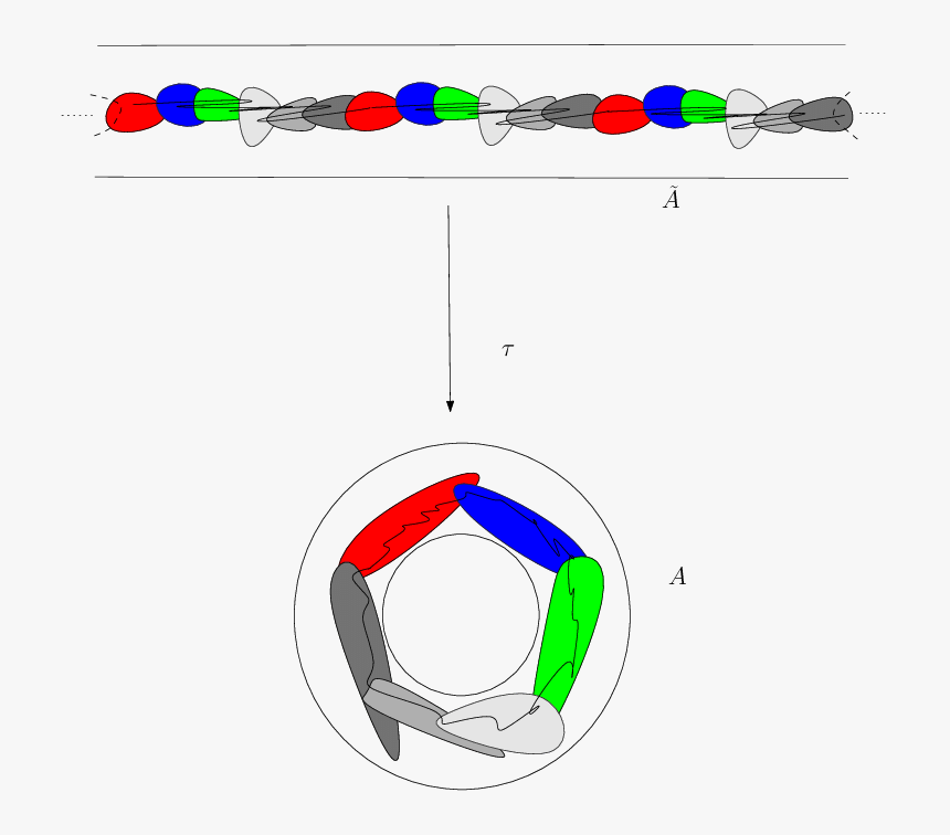 Transparent Chain Circle Png - Circle, Png Download, Free Download