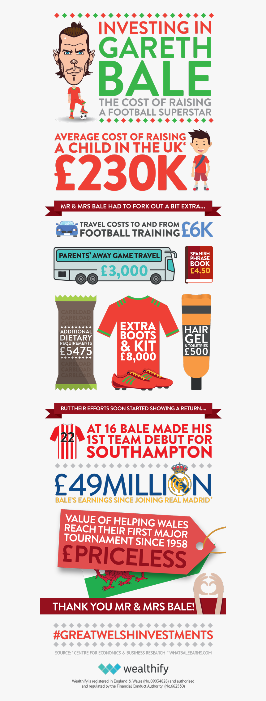 Gareth Bale Infographic Full, HD Png Download, Free Download