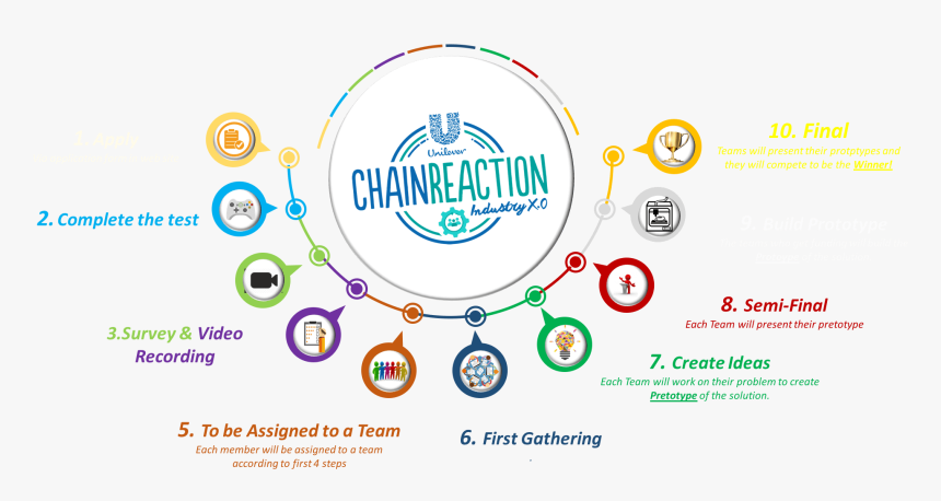 Chain Reaction Industry X - Circle, HD Png Download, Free Download