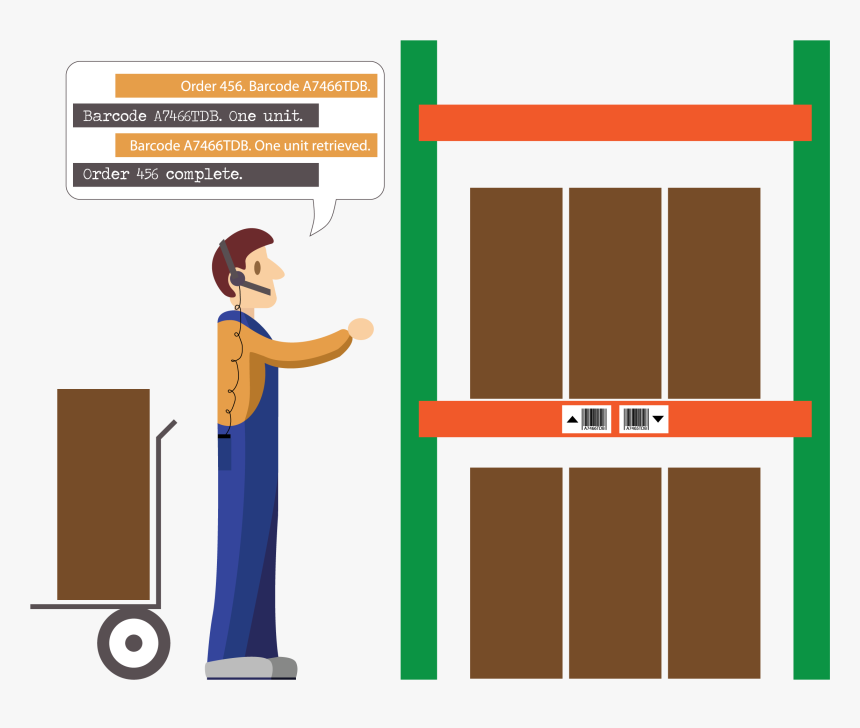 Voice Directed Picking - Warehouse Picking Clipart, HD Png Download, Free Download