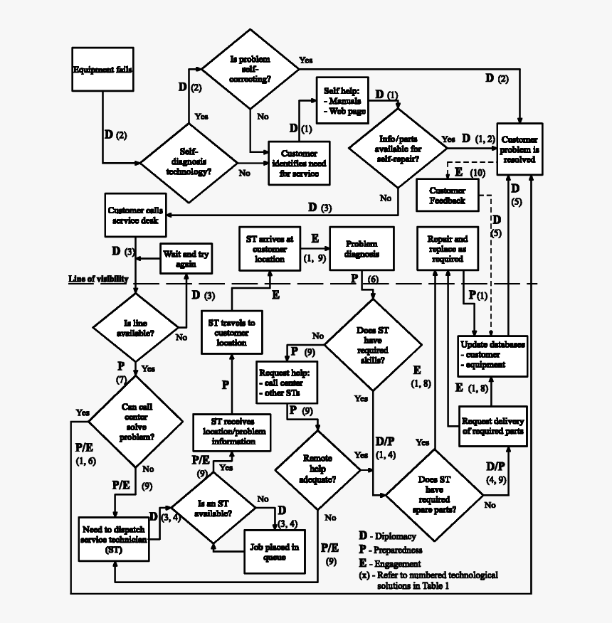 Operation Blueprint, HD Png Download, Free Download