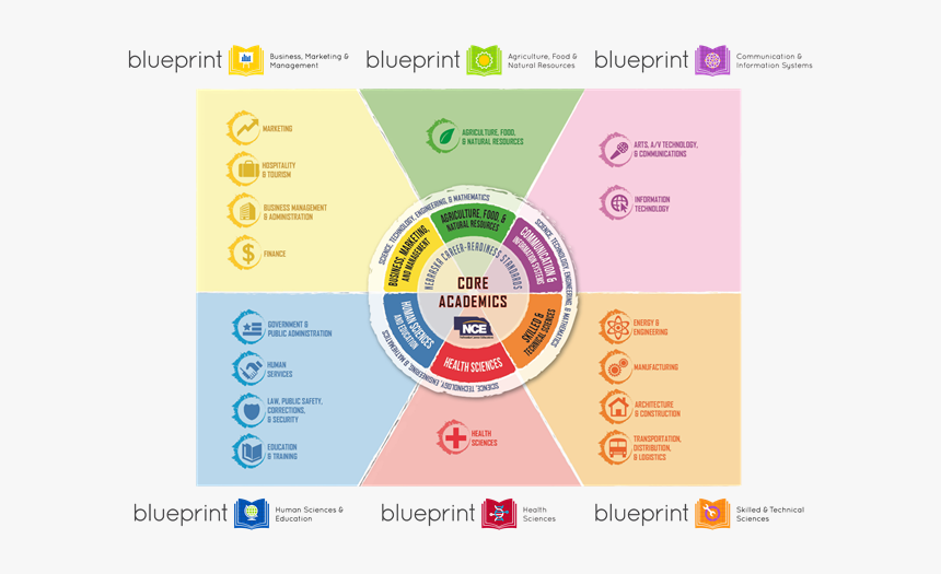 Main Six Career Clusters, HD Png Download, Free Download