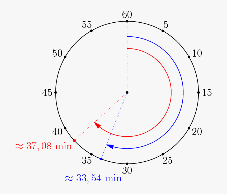 Diagram, HD Png Download, Free Download