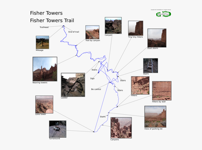 Fisher Towers Trail - Fisher Towers Trail Map, HD Png Download, Free Download