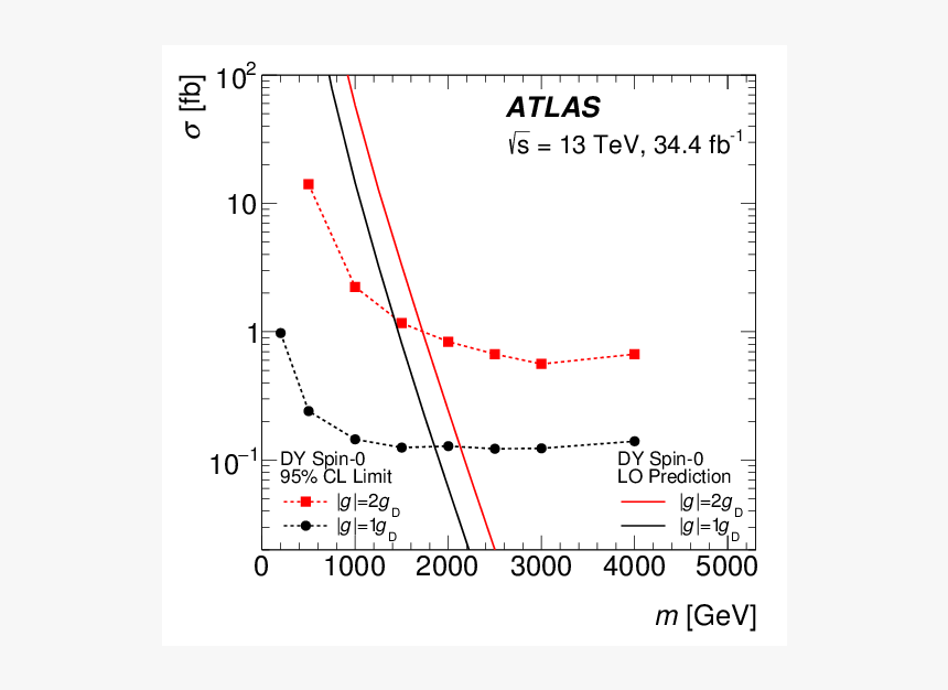 Plot, HD Png Download, Free Download