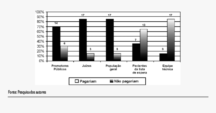 Auswertung Einer Umfrage Mit Excel, HD Png Download, Free Download