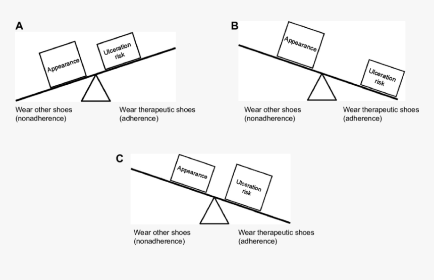 Diagram, HD Png Download, Free Download