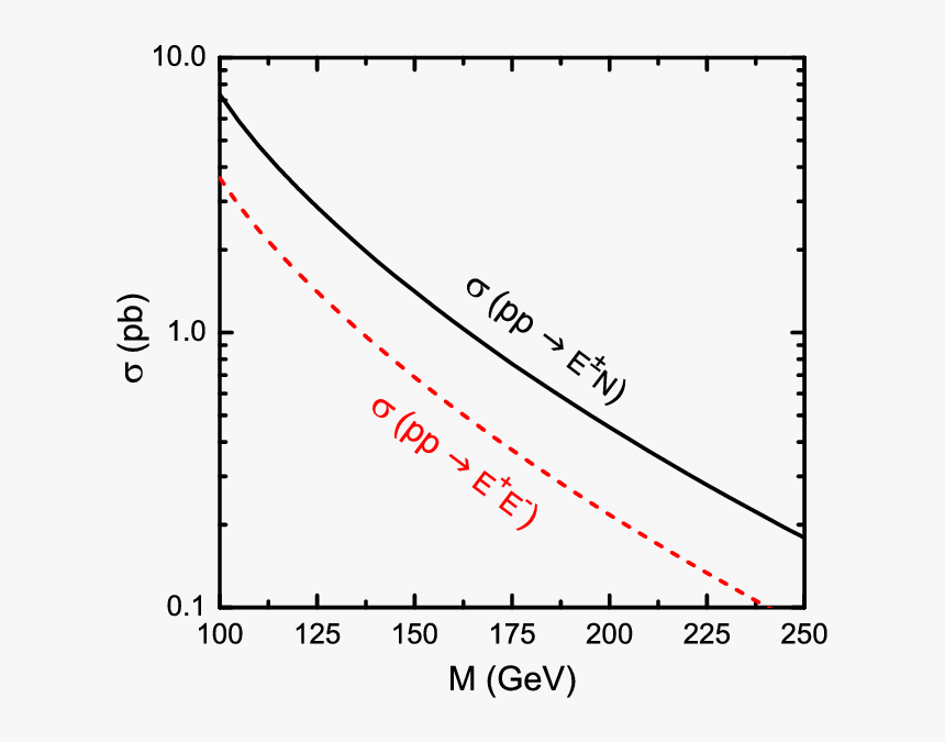 Diagram, HD Png Download, Free Download