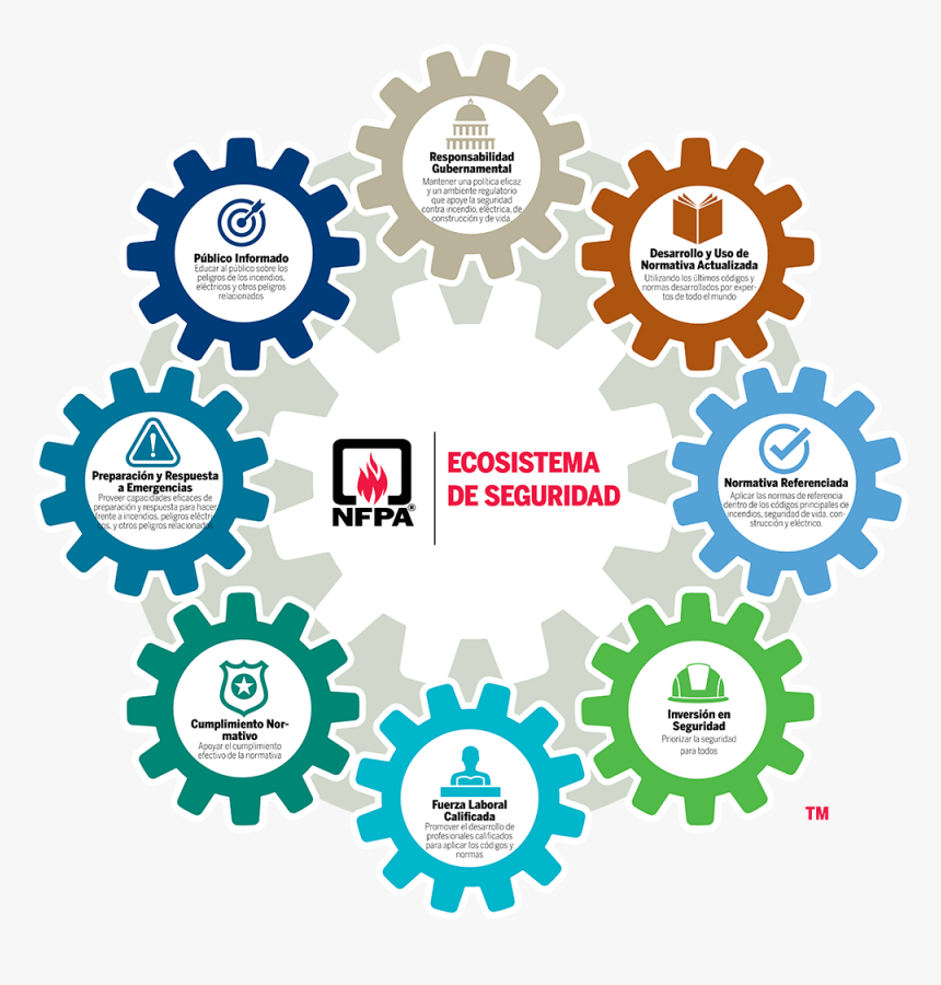 Nfpa Ecoystem Logo Final W All Cogs2 Spanish - Nfpa Fire And Life Safety Ecosystem, HD Png Download, Free Download