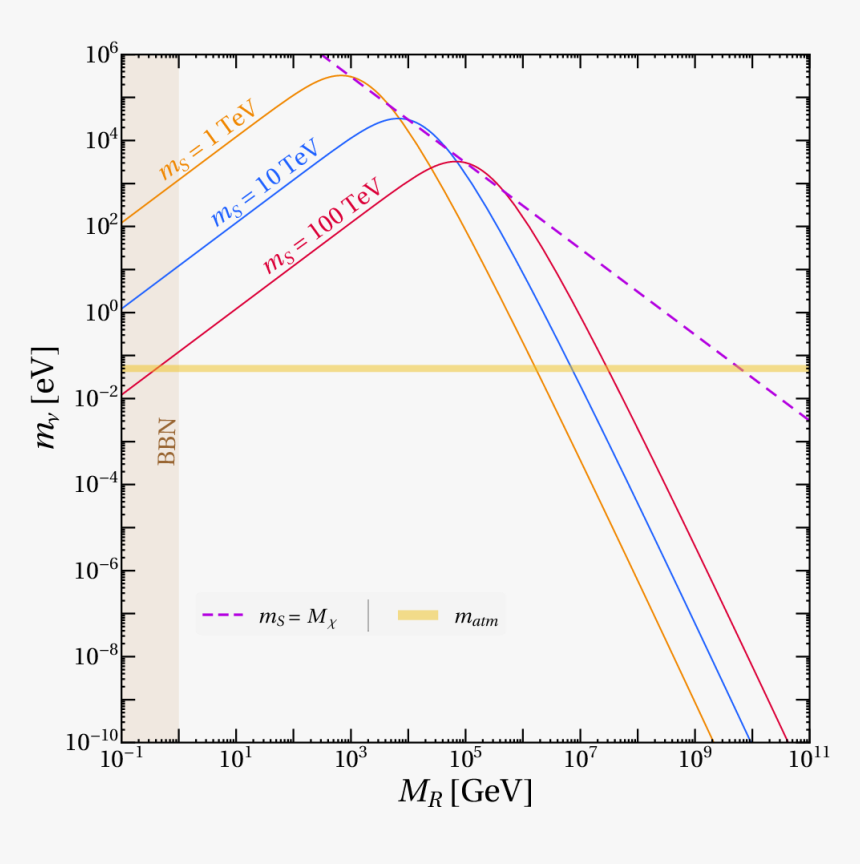 Diagram, HD Png Download, Free Download