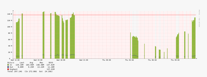 Transparent Obs Icon Png - Plot, Png Download, Free Download