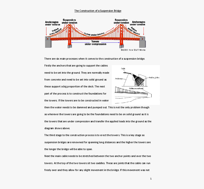 Loads On Suspension Bridge, HD Png Download, Free Download