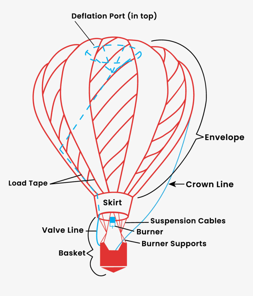 Does A Hot Air Balloon Work, HD Png Download, Free Download