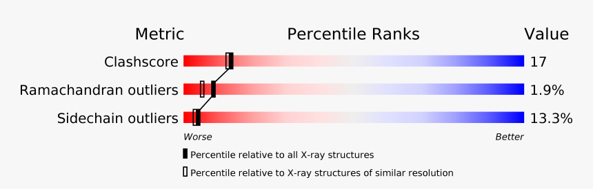 Statistical Graphics, HD Png Download, Free Download