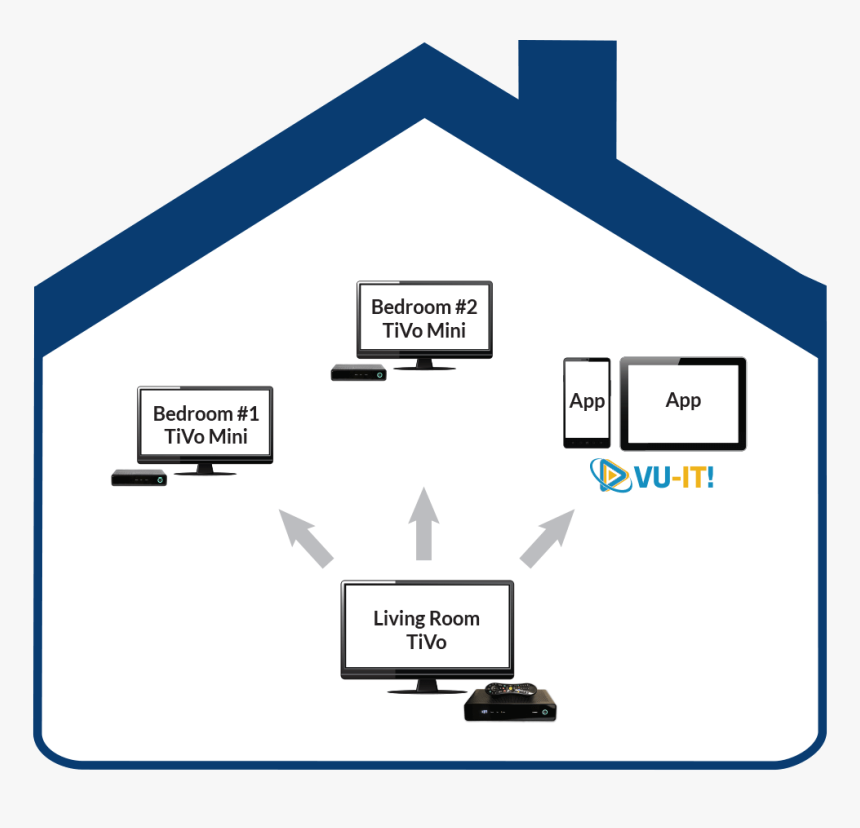 Diagram, HD Png Download, Free Download