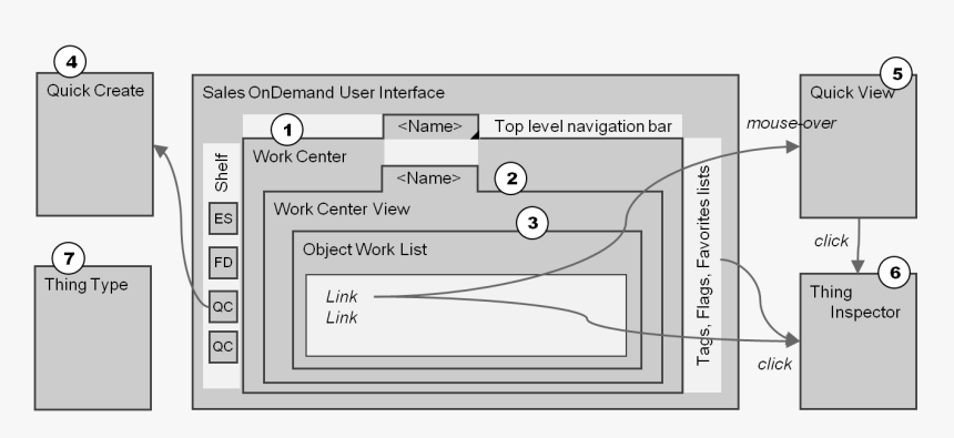 Sod Ui - Bydesign Work Center Schema, HD Png Download, Free Download