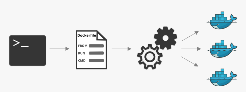 Docker Portability, HD Png Download, Free Download