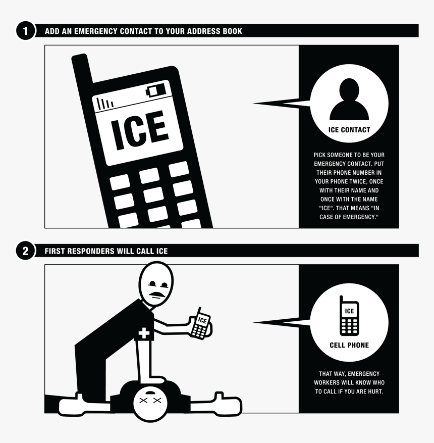 Program In Case Of Emergency Numbers Into All Family - Ice Phone Number, HD Png Download, Free Download