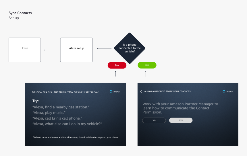 Diagram, HD Png Download, Free Download