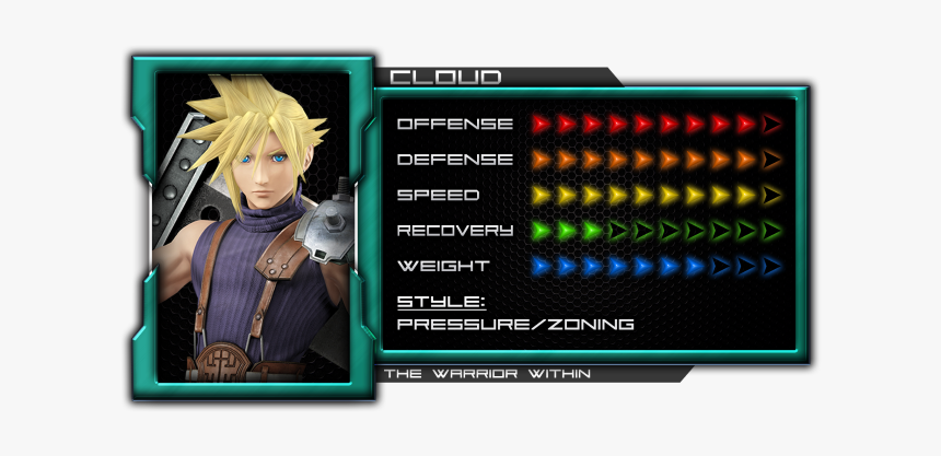 Cloud - Ssb4 Cloud Stats, HD Png Download, Free Download