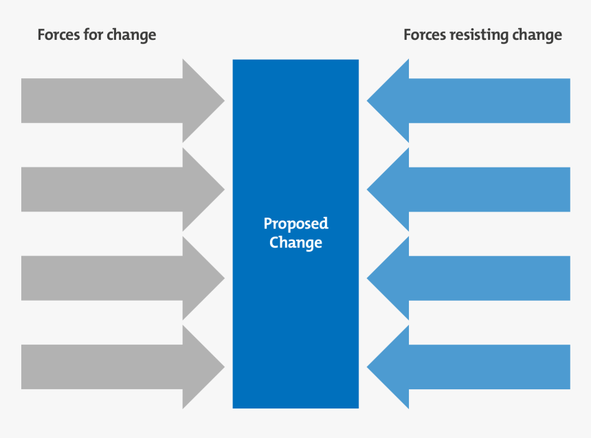 Force Field Analysis Png, Transparent Png, Free Download