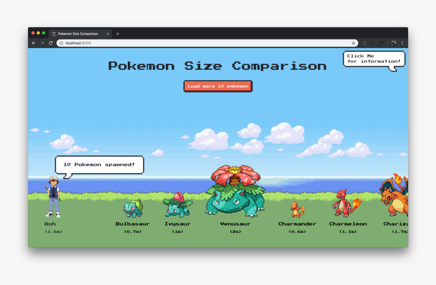 Size Comparison Of Pokemon, HD Png Download, Free Download