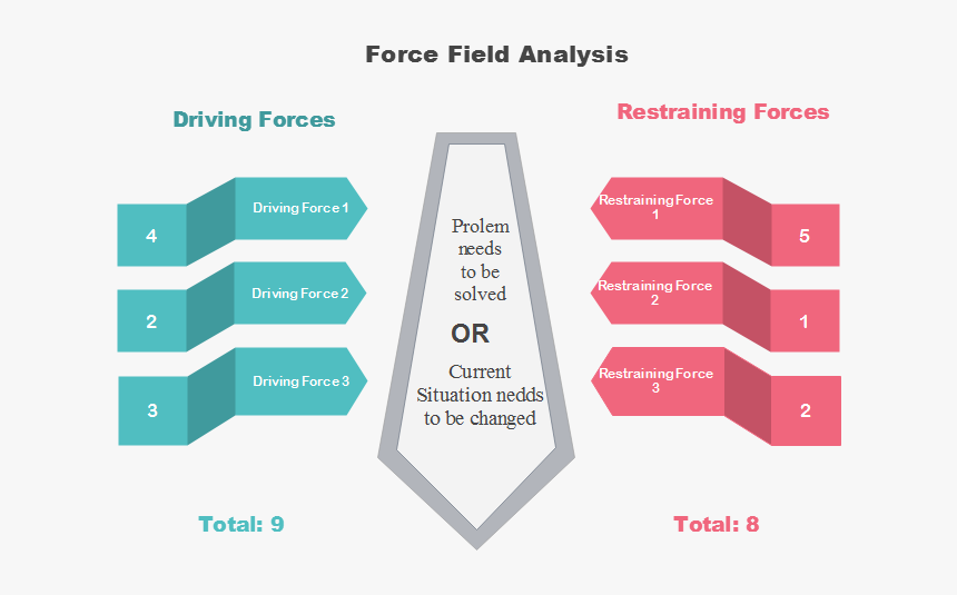 Force Field Analysis Word, HD Png Download, Free Download