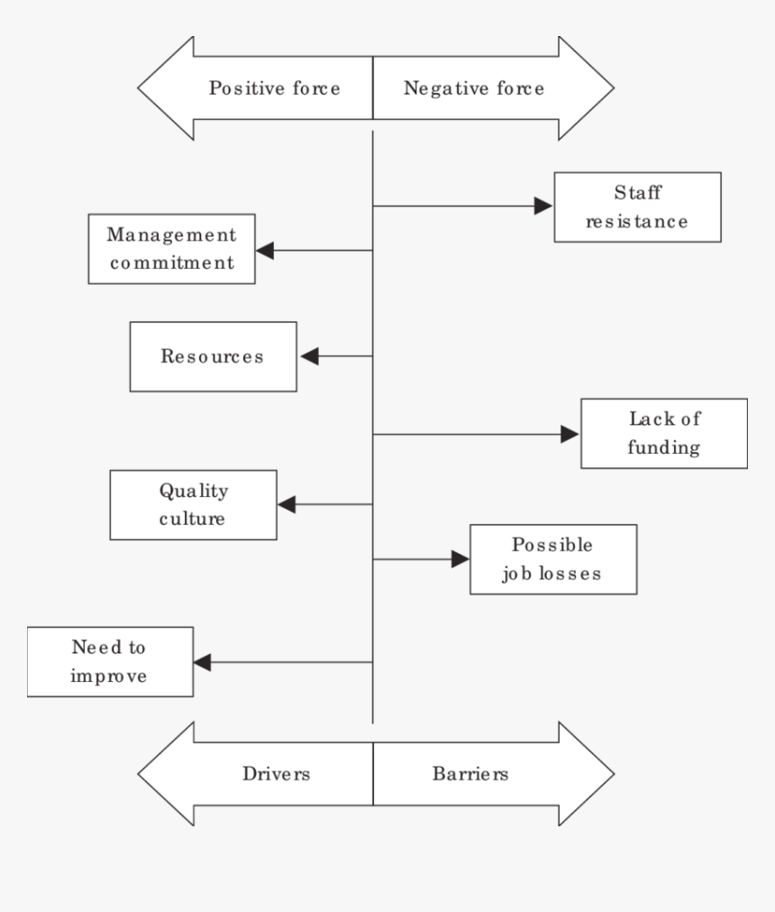 Diagram, HD Png Download, Free Download