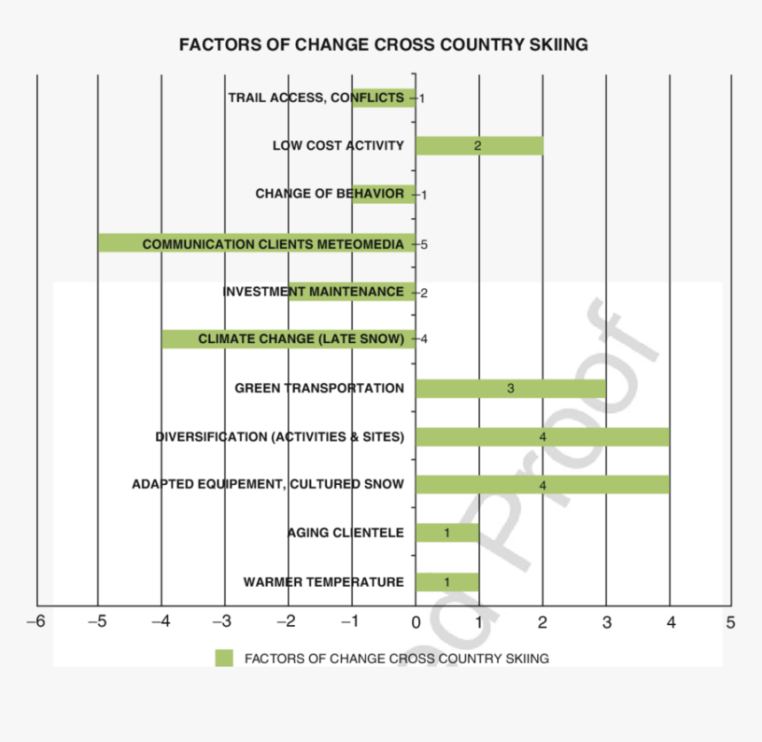 Diagram, HD Png Download, Free Download