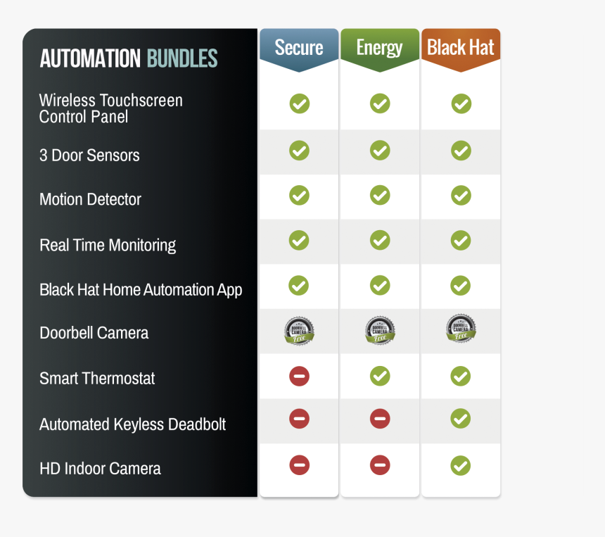 Bundle Options Chart - Vector, HD Png Download, Free Download