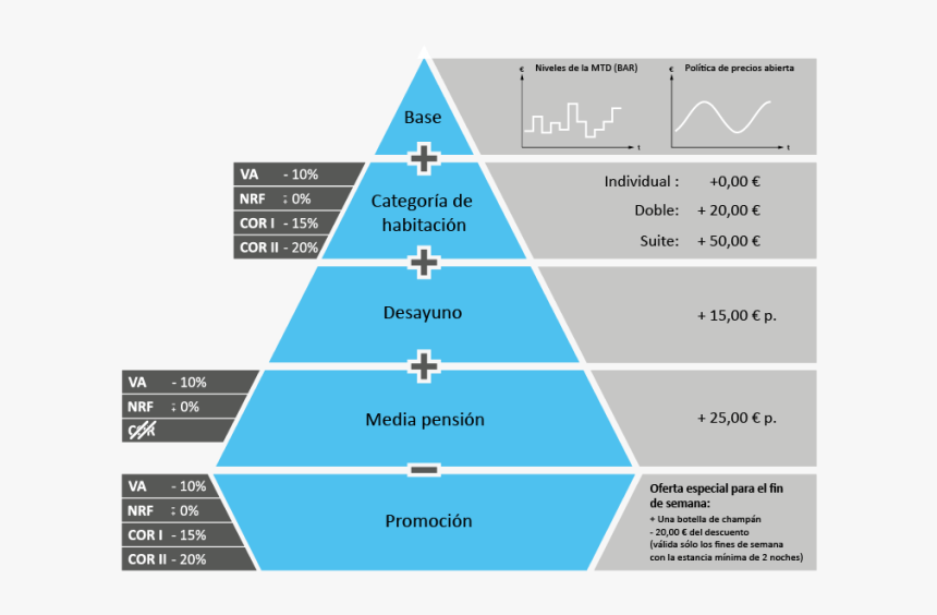 Diagram, HD Png Download, Free Download