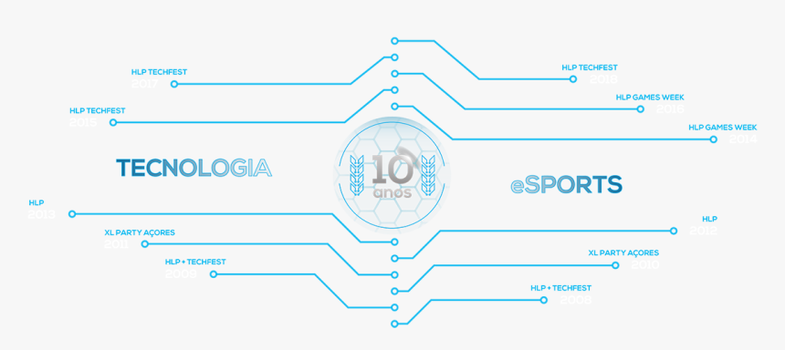 Diagram, HD Png Download, Free Download