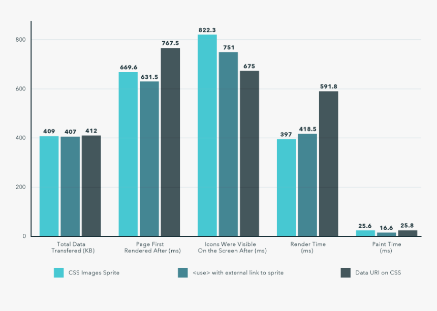 Sprite Results - Css Sprites Performance, HD Png Download, Free Download