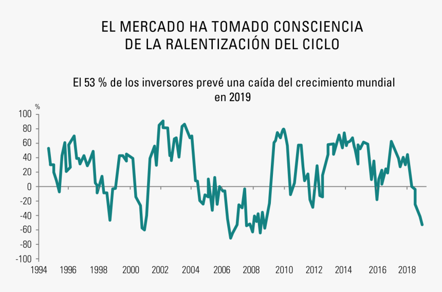 [insights] 2019 01 Carmignac Note Es - Plot, HD Png Download, Free Download