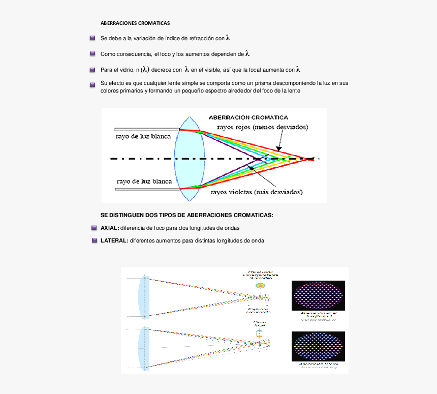 Aberracion Cromatica, HD Png Download, Free Download