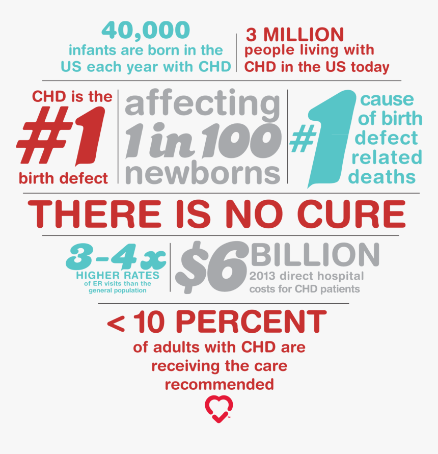 Chd Facts - Chd Awareness Week 2019, HD Png Download, Free Download