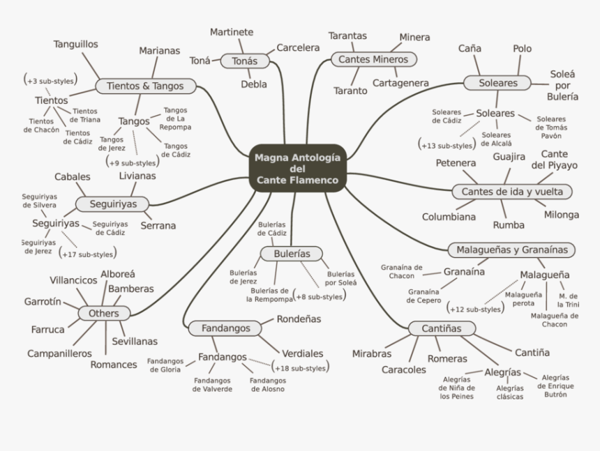 Diagram, HD Png Download, Free Download