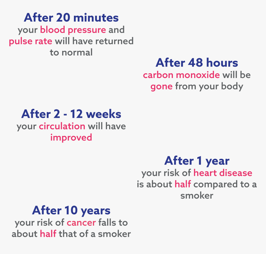 Stop Smoking Benefits - Jolin Tsai Plastic Surgery, HD Png Download, Free Download