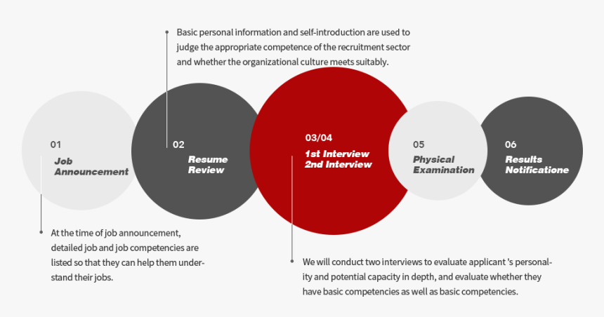 Diagram, HD Png Download, Free Download