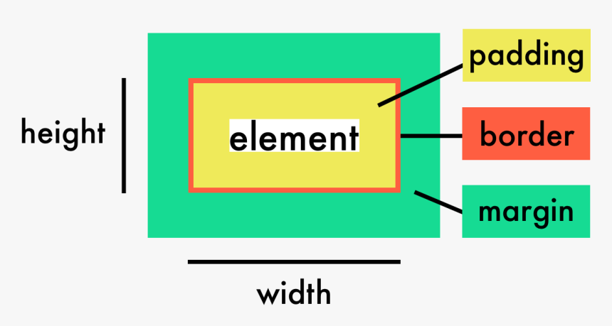 Width Height Css, HD Png Download, Free Download