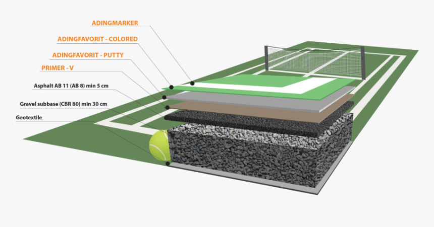 Concrete Tennis Court Construction, HD Png Download, Free Download