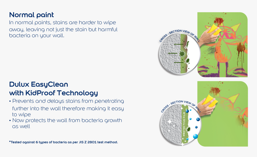 Dulux Easyclean Stain Resistant - Circle, HD Png Download, Free Download