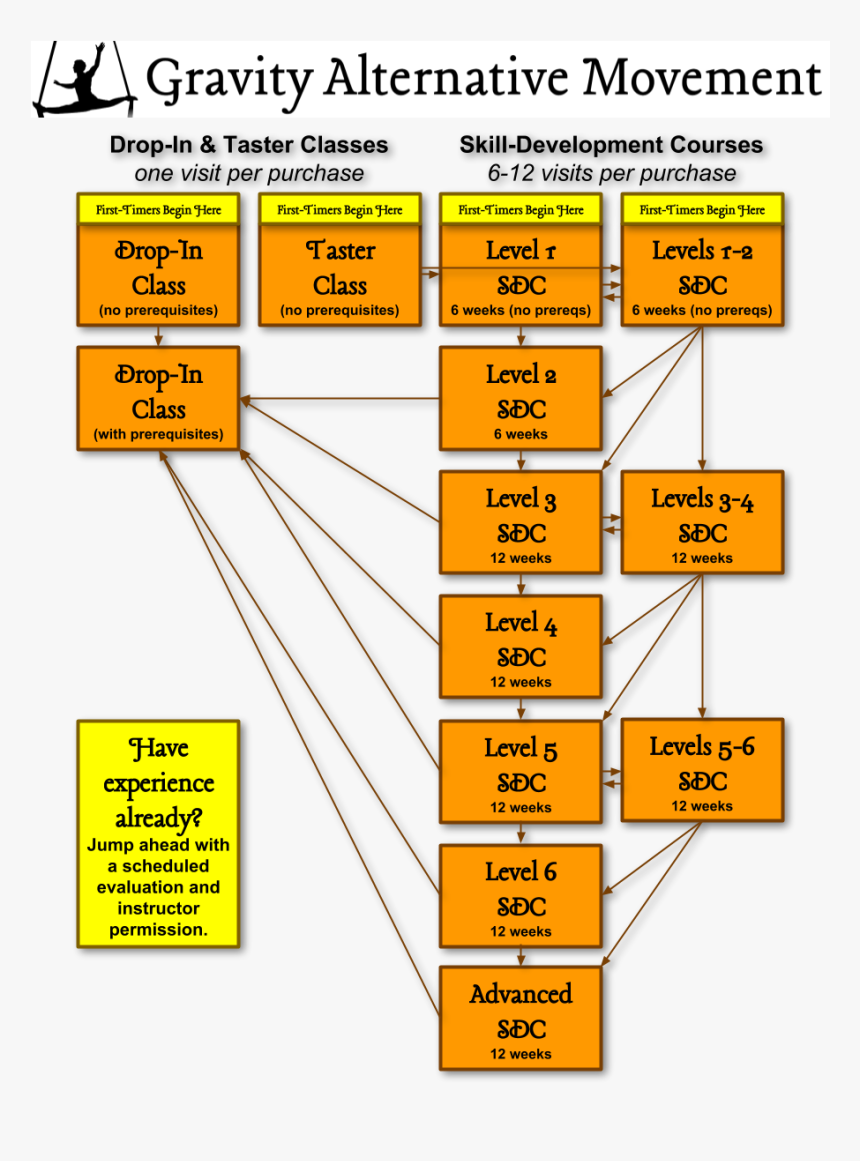 Diagram, HD Png Download, Free Download