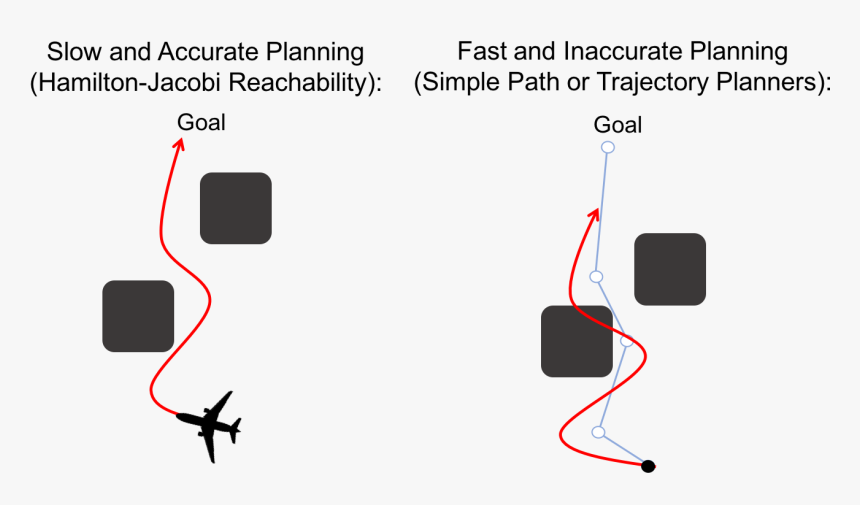 Fig1 - Open Motion Planning Library, HD Png Download, Free Download